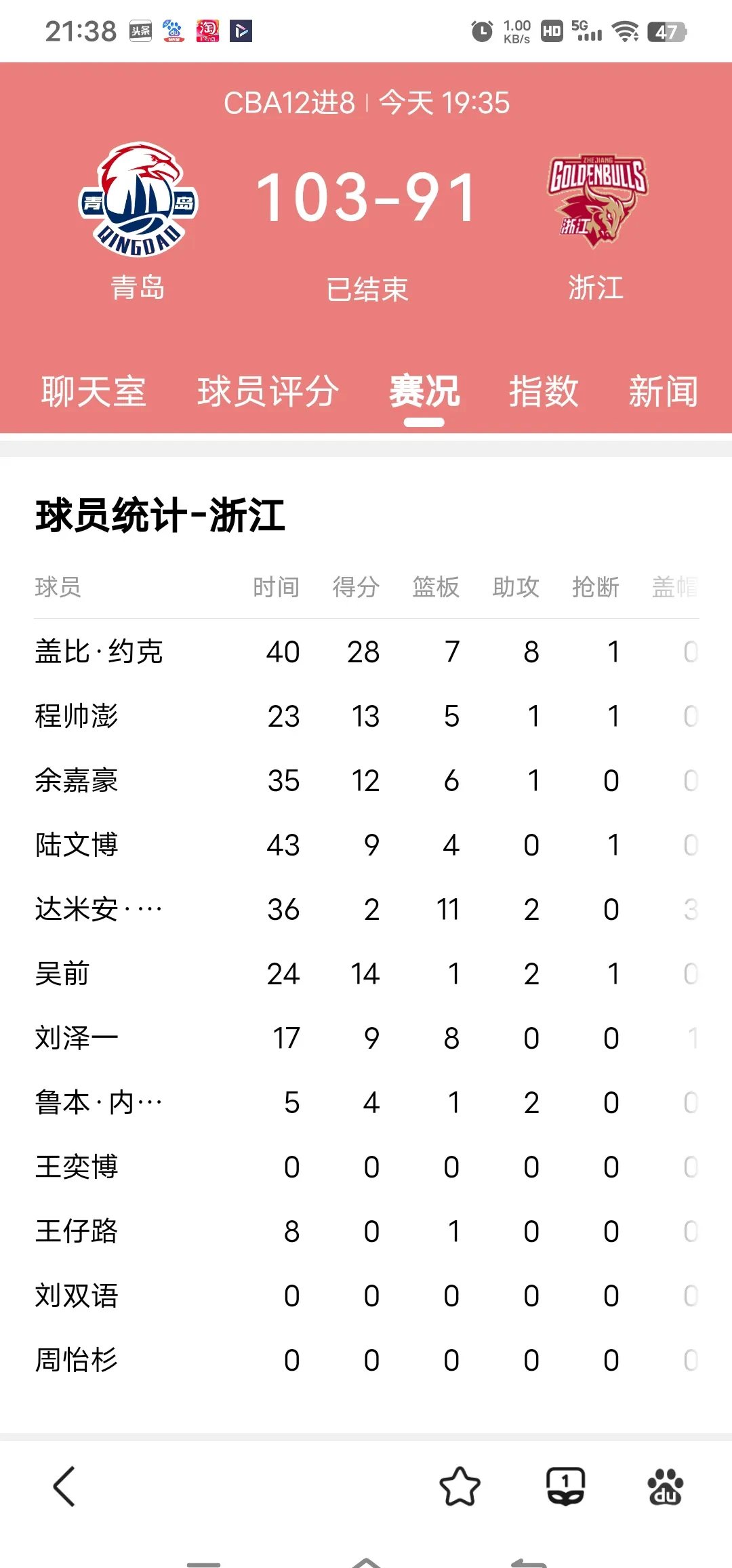 浙江队内部会议纪要流出——转会期防线松动,NBA总决赛使命明确,临场指挥获称赞的简单介绍 浙江队内部会议纪要流出——转会期防线松动,NBA总决赛使命明确,临场指挥获称赞的简单介绍